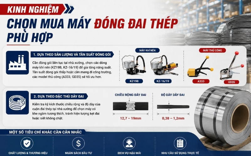 Kinh nghiệm chọn mua máy đóng đai thép phù hợp  